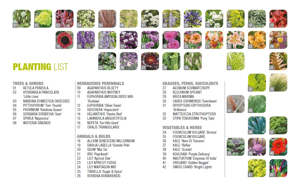 BBC Gardeners World plant list
